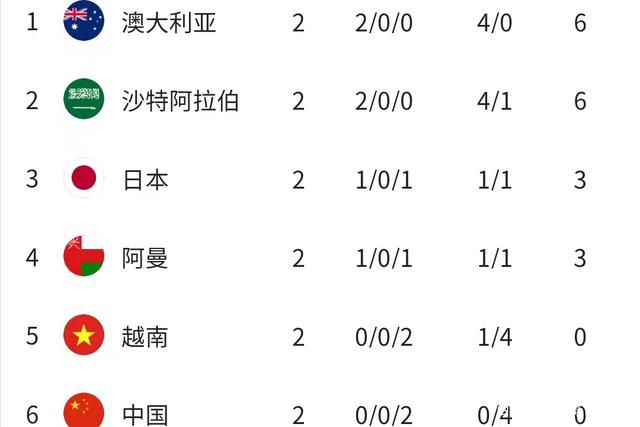 《国王理查德》排名第七，北美累计1137万美元，全球累计1657万美元